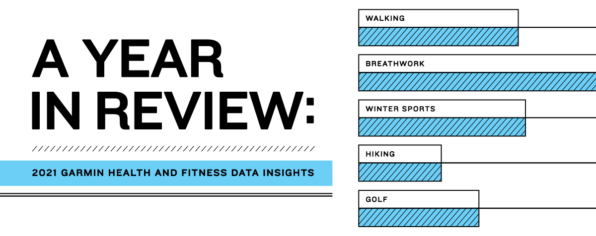 Garmin Connect 2021 Fitness Data