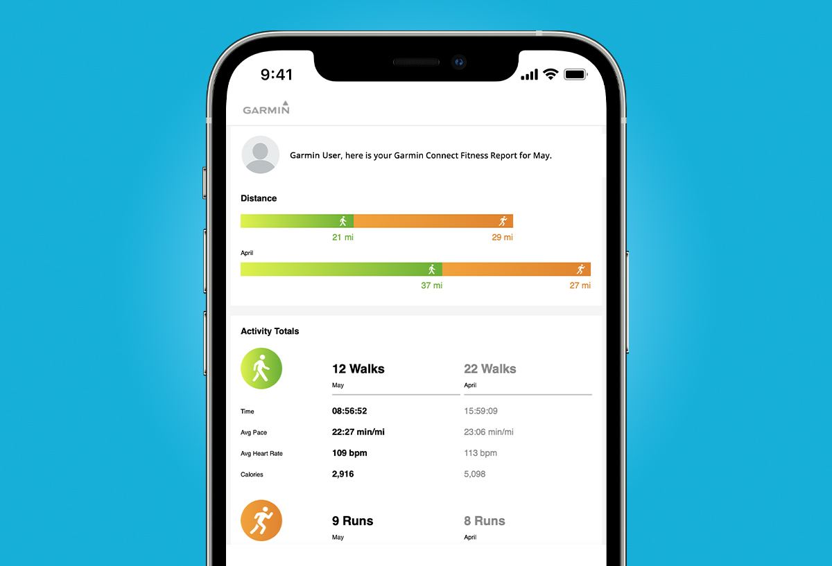 Garmin Connect Fitness Report emails